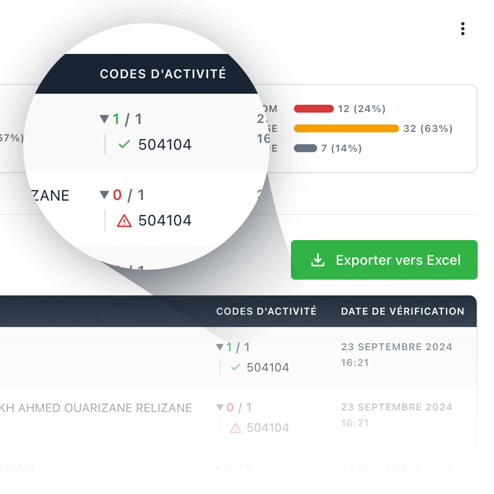 Authentification groupée