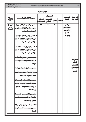 الصفحة 16 - Page 16
