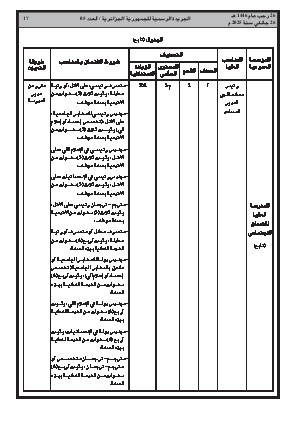 الصفحة 17 - Page 17