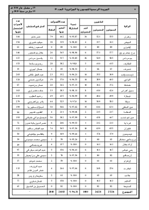 الصفحة 6 - Page 6