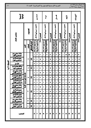 الصفحة 17 - Page 17