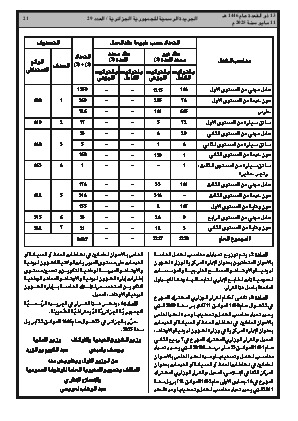 الصفحة 21 - Page 21