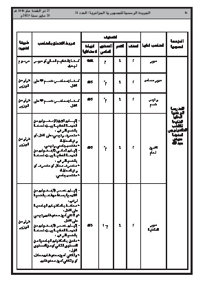 الصفحة 16 - Page 16