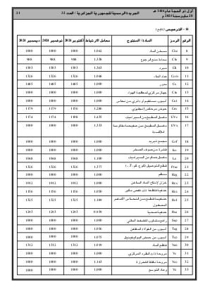 الصفحة 21 - Page 21