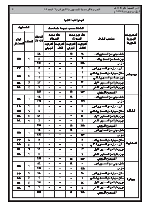 الصفحة 21 - Page 21