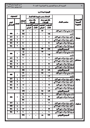 الصفحة 22 - Page 22