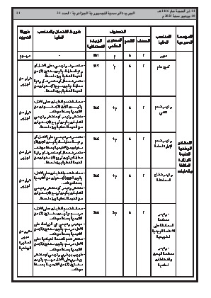 الصفحة 21 - Page 21