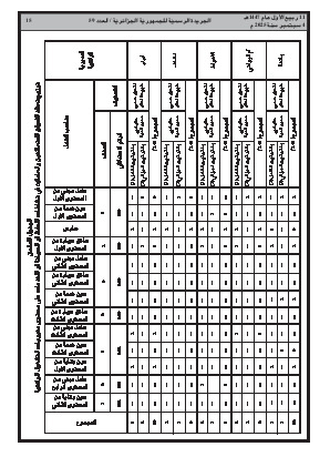 الصفحة 15 - Page 15