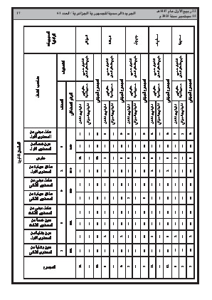 الصفحة 17 - Page 17