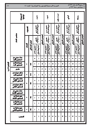 الصفحة 21 - Page 21
