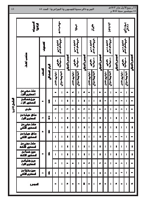 الصفحة 23 - Page 23