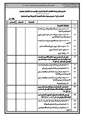 الصفحة 21 - Page 21