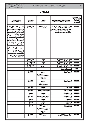 الصفحة 28 - Page 28