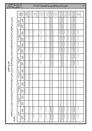 الصفحة 32 - Page 32