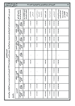 الصفحة 88 - Page 88