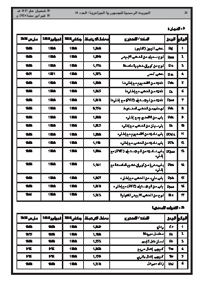 الصفحة 28 - Page 28