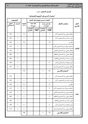 الصفحة 15 - Page 15