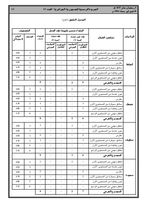 الصفحة 23 - Page 23