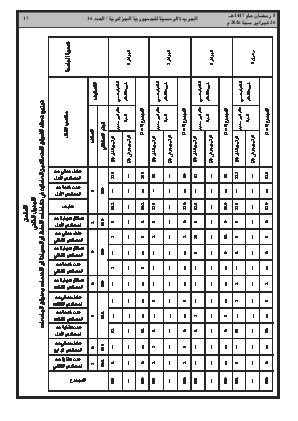 الصفحة 17 - Page 17
