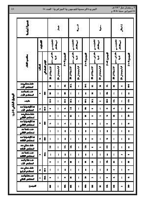 الصفحة 25 - Page 25