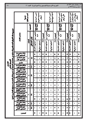 الصفحة 25 - Page 25