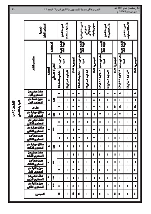 الصفحة 33 - Page 33