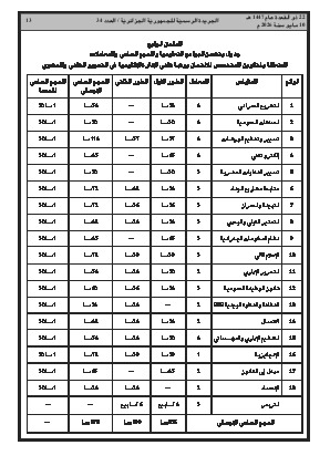 الصفحة 13 - Page 13