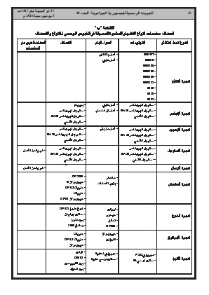 الصفحة 22 - Page 22