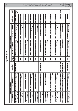 الصفحة 21 - Page 21