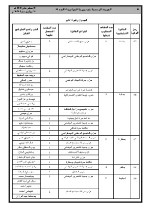 الصفحة 10 - Page 10