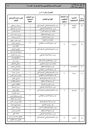 الصفحة 11 - Page 11