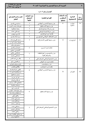 الصفحة 12 - Page 12
