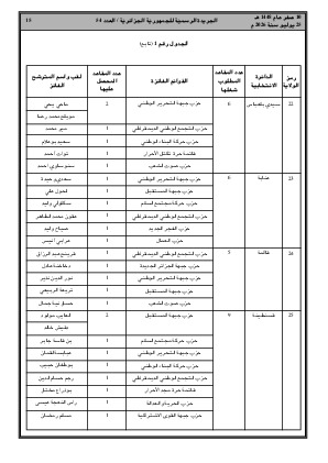 الصفحة 15 - Page 15