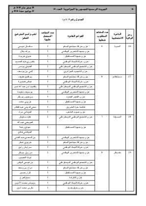 الصفحة 16 - Page 16