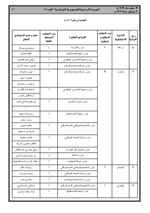 الصفحة 17 - Page 17