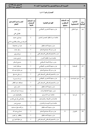 الصفحة 20 - Page 20