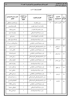 الصفحة 21 - Page 21