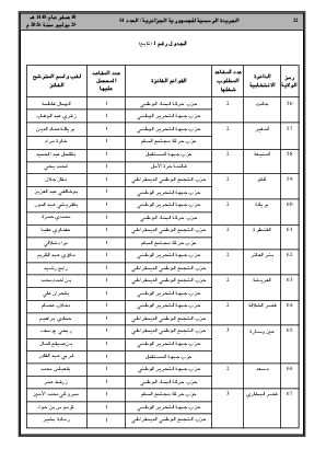 الصفحة 22 - Page 22
