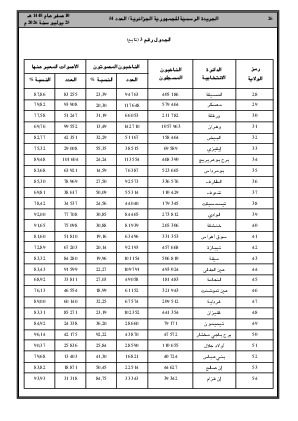 الصفحة 26 - Page 26