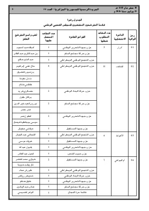 الصفحة 9 - Page 9