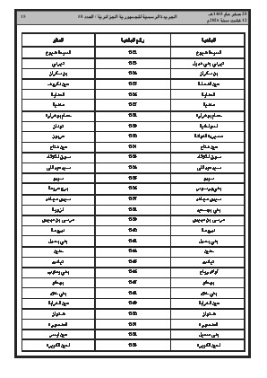الصفحة 15 - Page 15
