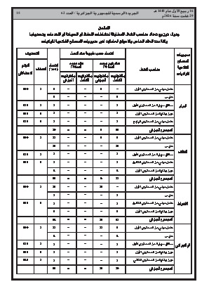 الصفحة 15 - Page 15