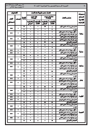 الصفحة 16 - Page 16
