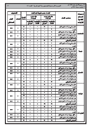الصفحة 17 - Page 17