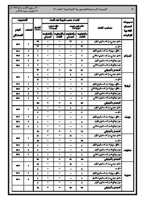 الصفحة 18 - Page 18