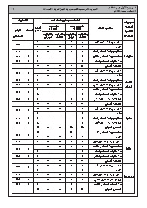 الصفحة 19 - Page 19