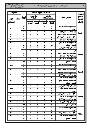 الصفحة 20 - Page 20