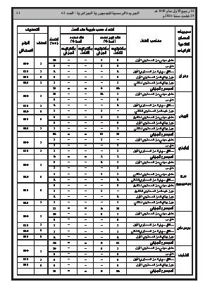الصفحة 21 - Page 21