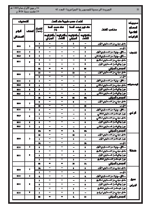 الصفحة 22 - Page 22