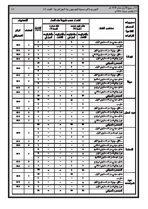 الصفحة 23 - Page 23